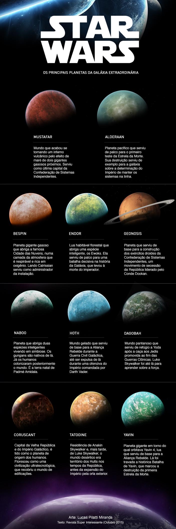 infográfico planetas